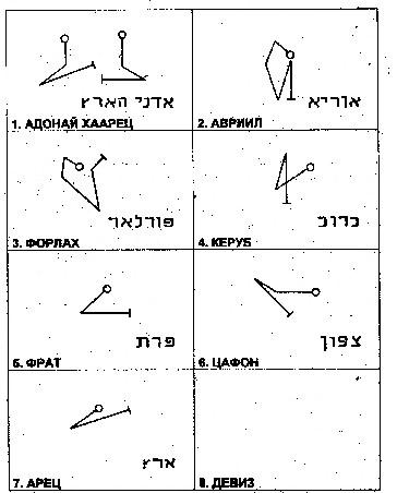 Магические символы и надписи на иврите для Пентакля